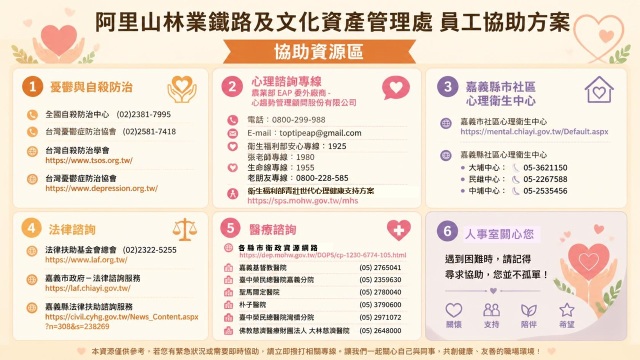 員工協助方案-資源地圖