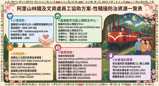 115性騷擾防治資源一覽表.jpg
