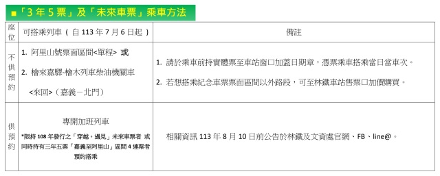 「3年5票」及「未來車票」乘車方法