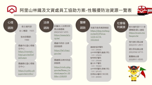 員工協助方案-性騷擾防治資源一覽表