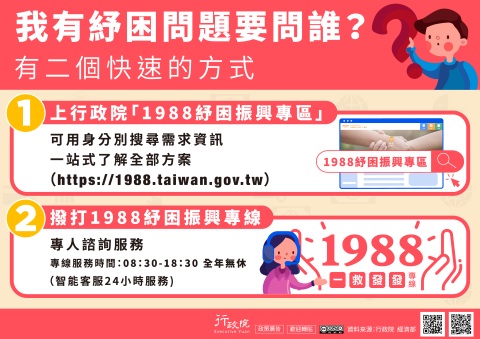 我有紓困問題要問誰? 有二個快速的方式